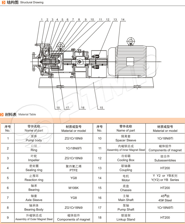 NGCQ高溫磁力泵結構圖