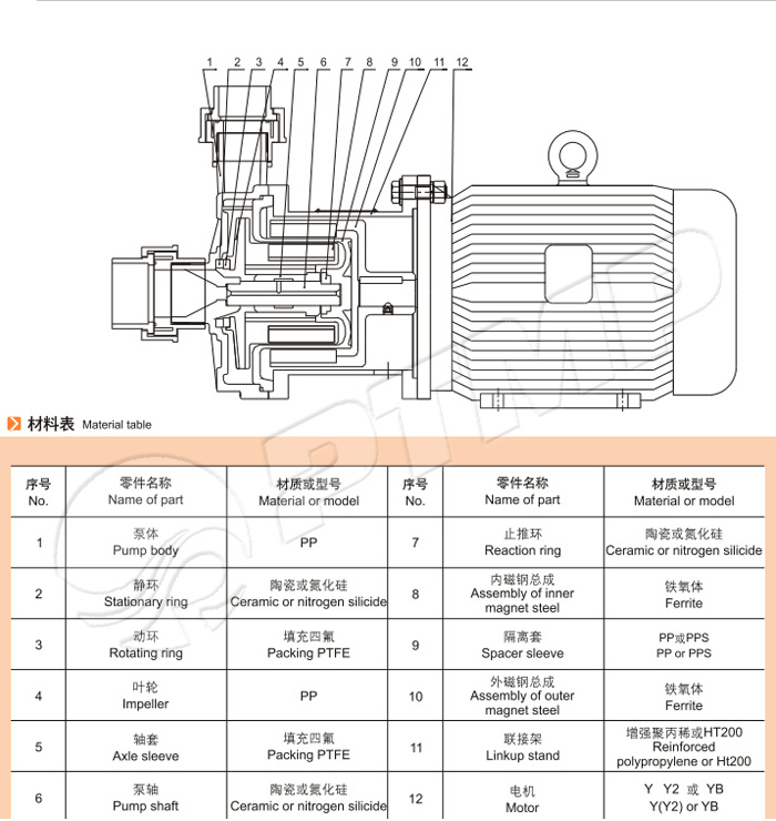 CQF型工程塑料磁力泵結構圖