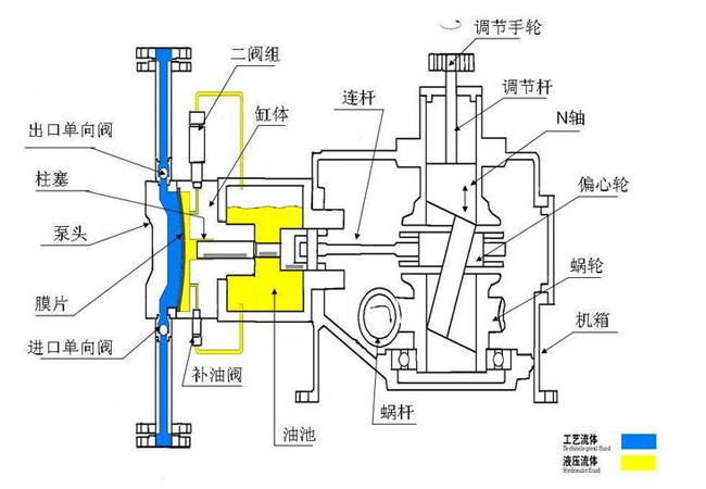 隔膜計(jì)量泵結(jié)構(gòu)圖 隔膜計(jì)量泵結(jié)構(gòu)圖