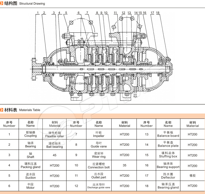 多級離心泵結(jié)構(gòu)圖